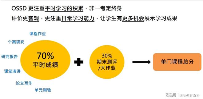 开元体育官网双重保障！国内高考太卷高考后留学国家推荐！(图3)