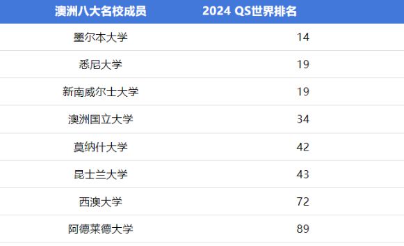 开元体育官网干货分享！OSSD申请澳洲本科攻略来了！换种方式轻松进入澳八大！(图2)