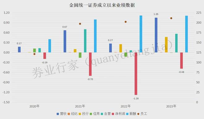 开元体育官网最新版“方便面”券商创下“违法失信”纪录(图4)