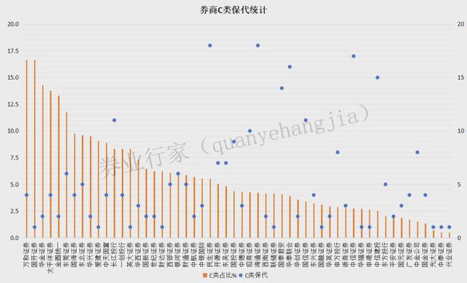 开元体育官网最新版“方便面”券商创下“违法失信”纪录(图7)