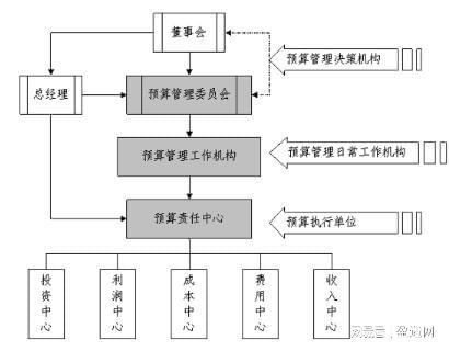 开元体育官网最新版提升全面预算管理 促进企业长效战略发展(图1)