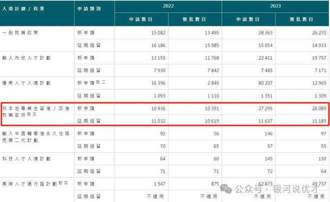 开元体育官网最新版香港留学进修移民计划可以拿香港身份吗？申请条件+费用+流程攻略(图1)