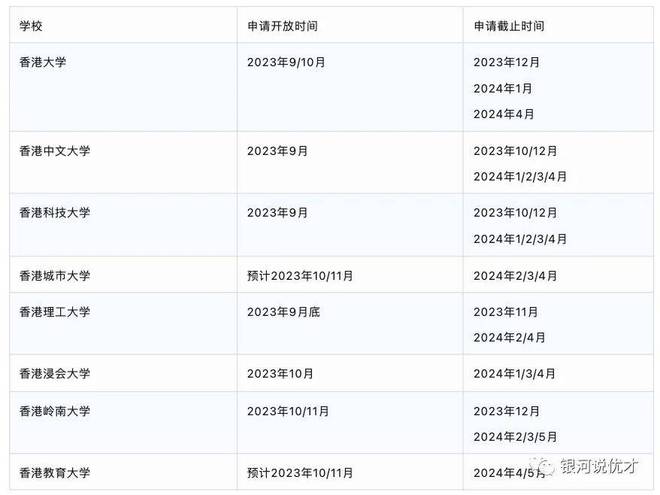 开元体育官网最新版香港留学进修移民计划可以拿香港身份吗？申请条件+费用+流程攻略(图4)