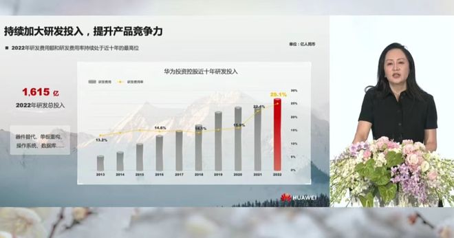 开元体育官网入口聚焦 一图读懂华为2022年年报全年研发费用1615亿元(图1)