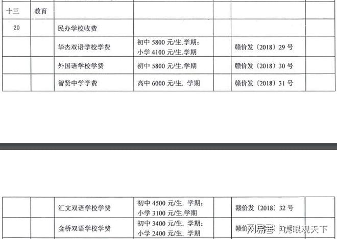 开元体育官网连云港东海外国语学校收费拟按最高标准调整 初中每学期4400元(图5)