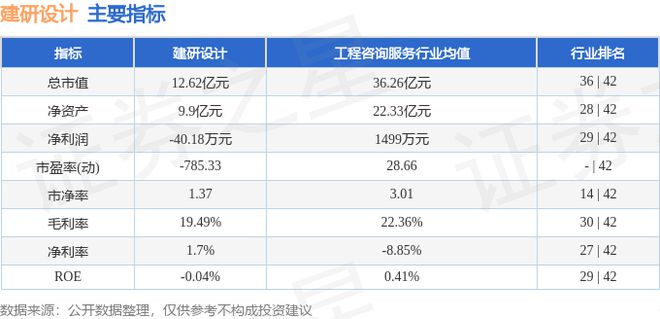 开元体育建研设计（301167）6月20日主力资金净卖出24361万元(图3)