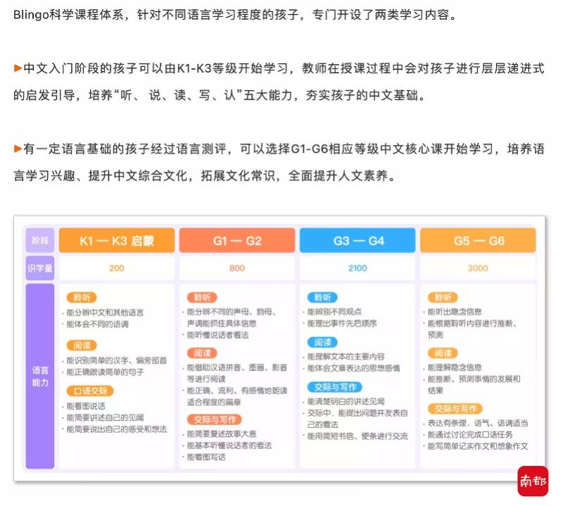 开元体育官网知名英语机构转型教外国孩子学中文(图3)