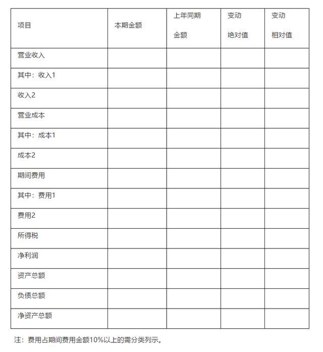 开元体育实用干货 财务分析模板(图1)