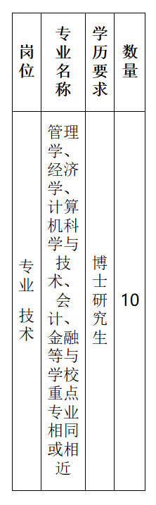 开元体育官网入口河南经贸职业学院2024年公开招聘工作人员(博士)方案(图1)