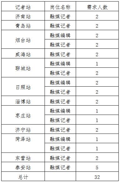 开元体育官网入口山东广播电视台记者站面向社会招聘启事(图1)