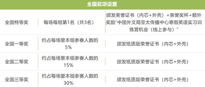 开元体育官网入口2023年“外文奖”全国大学生英语语法大赛报名通知！(图2)