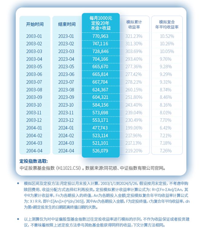 开元体育财商教育从了解亲子定投开始(图1)