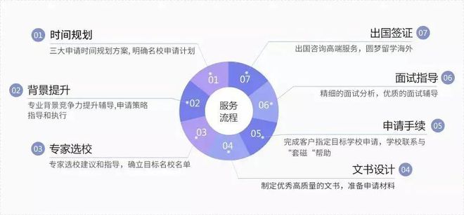 开元体育官网最新版成都美国留学中介机构名单！口碑好、案例多就这家了！(图1)