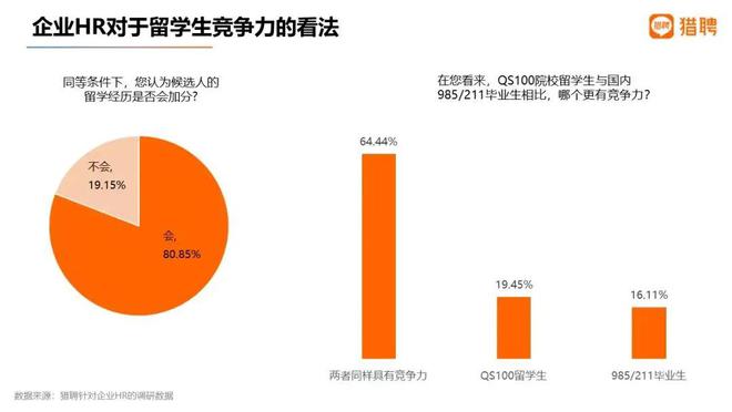 开元体育卷不过1342万考生？选高考后出国留学又多N个上岸机会！(图1)