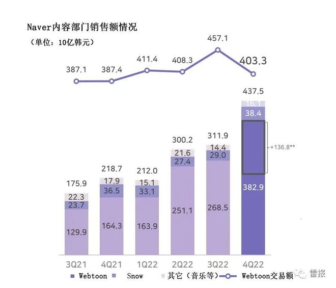 开元体育Netflix将在韩国投资25亿美元用于制作电视剧、电影等节目(图3)