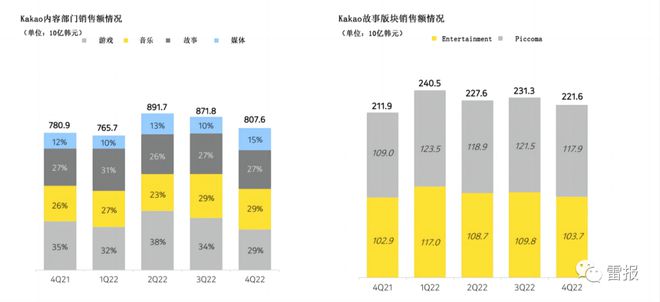 开元体育Netflix将在韩国投资25亿美元用于制作电视剧、电影等节目(图4)