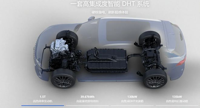 开元体育官网最新版摩卡DHT-PHEV对比领克09PHEV、岚图FREE、问界M(图2)