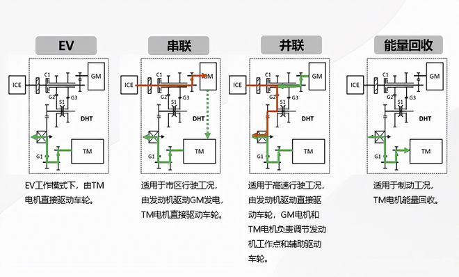 开元体育官网最新版摩卡DHT-PHEV对比领克09PHEV、岚图FREE、问界M(图3)