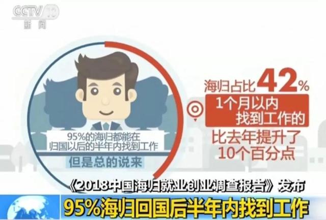 开元体育官网最新版海归薪资知多少 月入六千是常态？(图2)