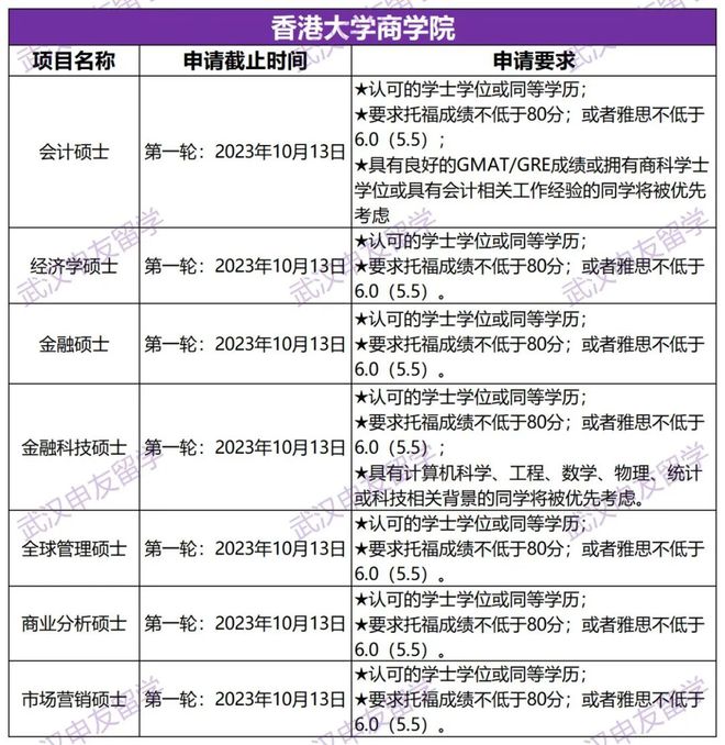 开元体育官网入口港大公布24fall申请时间！最早10月截止丨武汉出国留学中介机(图1)