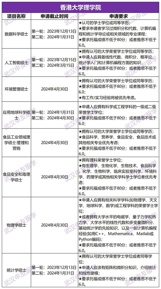 开元体育官网入口港大公布24fall申请时间！最早10月截止丨武汉出国留学中介机(图2)