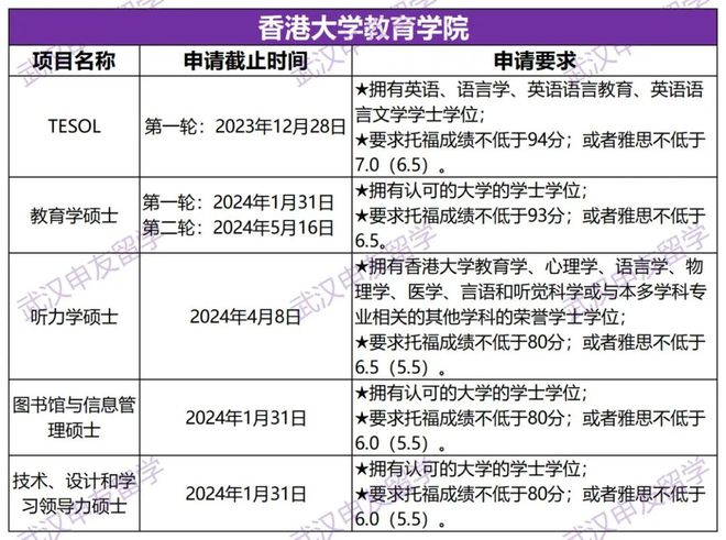 开元体育官网入口港大公布24fall申请时间！最早10月截止丨武汉出国留学中介机(图3)