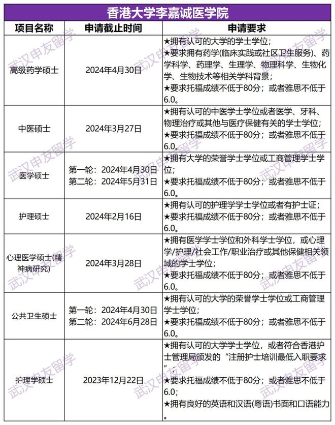 开元体育官网入口港大公布24fall申请时间！最早10月截止丨武汉出国留学中介机(图4)