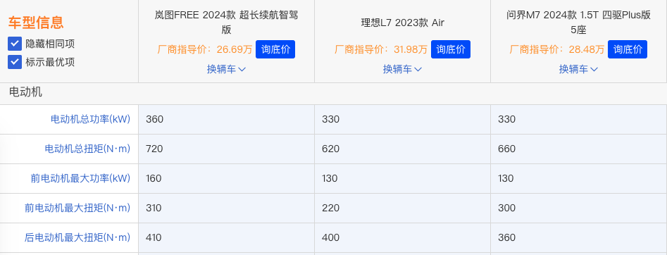 开元体育官网新岚图FREE 问界M7 理想L7 三车对比！不是越贵越好！(图16)