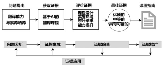 开元体育官网入口特约文章丨外语教学的智慧化转型⸺上海外国语大学多语种智慧教育重点(图4)