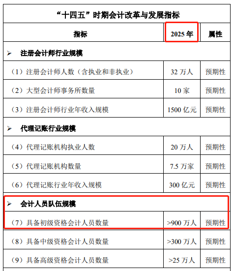 开元体育官网最新版讲真！今年或许是初级会计最容易的一年！(图2)