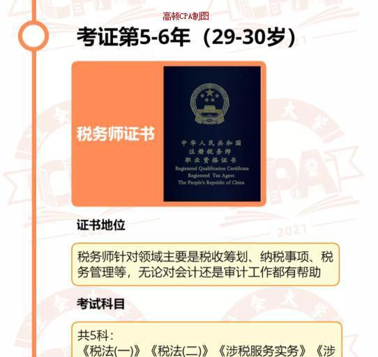 开元体育官网入口财会圈最有价值的证书一览25-35岁考证计划！高薪资有了！(图4)