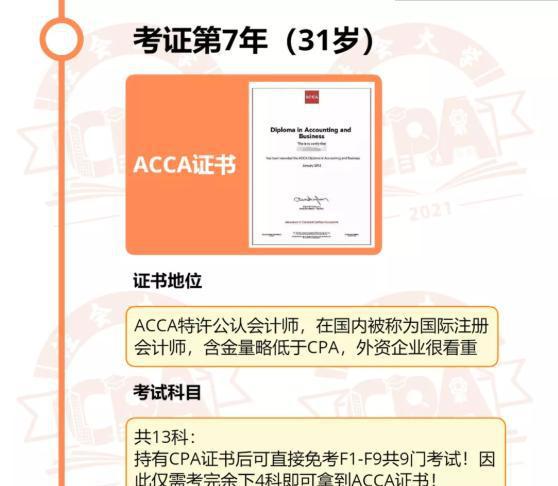 开元体育官网入口财会圈最有价值的证书一览25-35岁考证计划！高薪资有了！(图5)