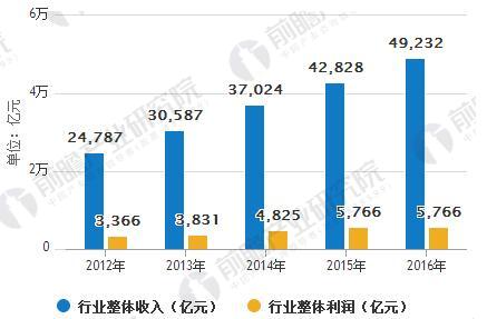 开元体育官网最新版巨大的IT人才缺口 IT培训行业市场前景广阔(图1)