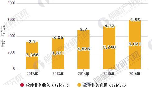 开元体育官网最新版巨大的IT人才缺口 IT培训行业市场前景广阔(图2)