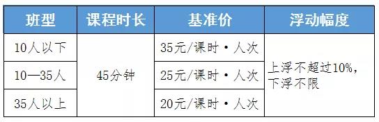 开元体育官网最新版速览！四川省14市州学科类校外培训收费标准汇总(图2)