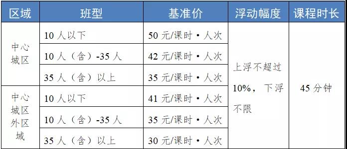 开元体育官网最新版速览！四川省14市州学科类校外培训收费标准汇总(图1)