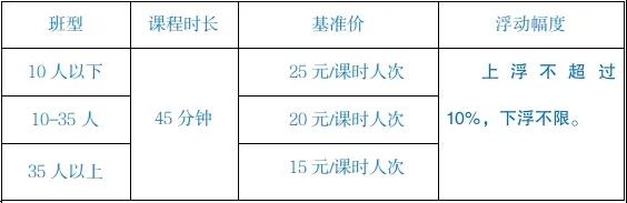 开元体育官网最新版速览！四川省14市州学科类校外培训收费标准汇总(图3)