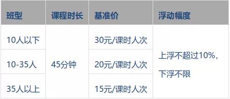 开元体育官网最新版速览！四川省14市州学科类校外培训收费标准汇总(图5)