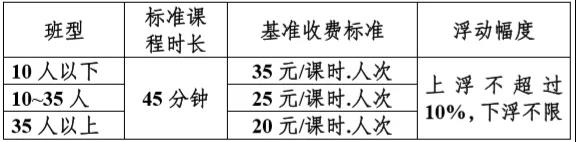 开元体育官网最新版速览！四川省14市州学科类校外培训收费标准汇总(图4)