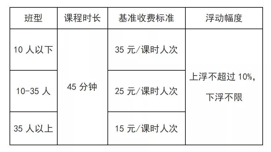 开元体育官网最新版速览！四川省14市州学科类校外培训收费标准汇总(图8)