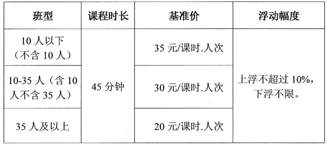 开元体育官网最新版速览！四川省14市州学科类校外培训收费标准汇总(图6)