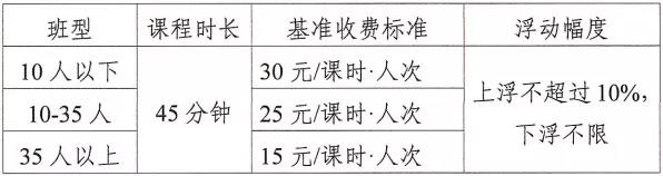 开元体育官网最新版速览！四川省14市州学科类校外培训收费标准汇总(图7)