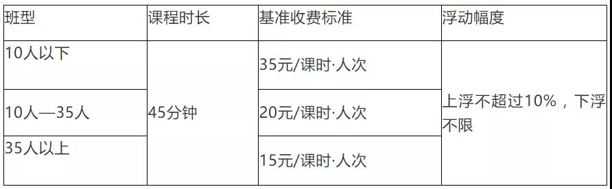 开元体育官网最新版速览！四川省14市州学科类校外培训收费标准汇总(图10)