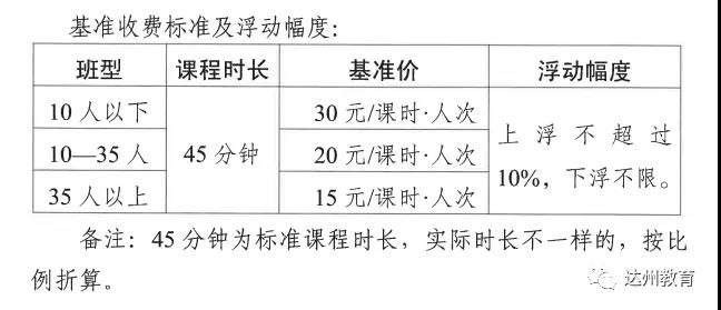 开元体育官网最新版速览！四川省14市州学科类校外培训收费标准汇总(图9)