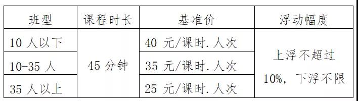 开元体育官网最新版速览！四川省14市州学科类校外培训收费标准汇总(图11)