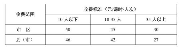 开元体育官网入口长沙：学科类校外培训每节课不得超过50元(图1)