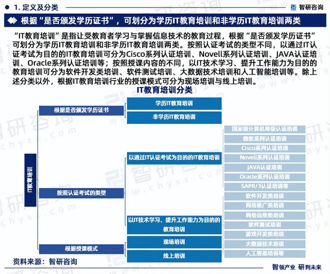 开元体育官网最新版2024版中国IT培训行业政策分析、发展环境及未来趋势预测报告(图3)