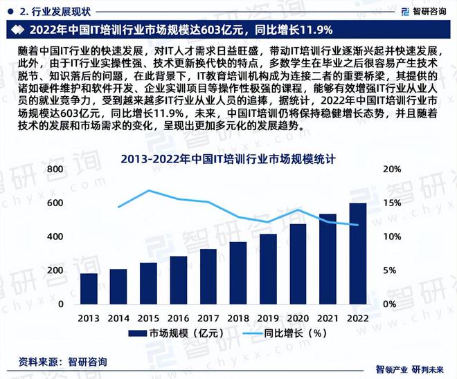 开元体育官网最新版2024版中国IT培训行业政策分析、发展环境及未来趋势预测报告(图4)