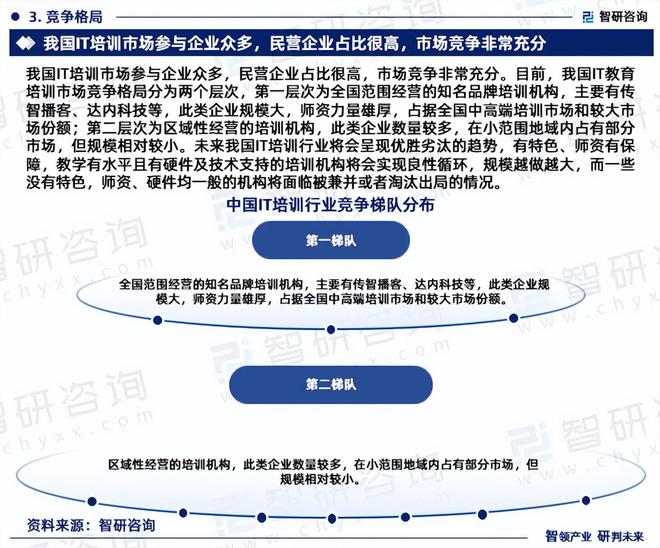 开元体育官网最新版2024版中国IT培训行业政策分析、发展环境及未来趋势预测报告(图5)