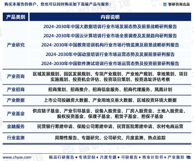 开元体育官网最新版2024版中国IT培训行业政策分析、发展环境及未来趋势预测报告(图7)